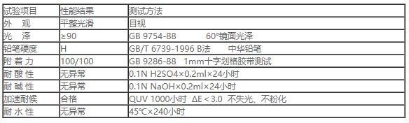 PIN 100小蝌蚪黄色视频金属面漆2.jpg