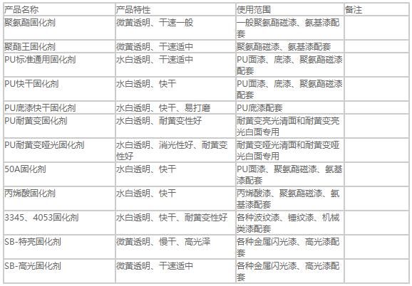 固化剂系列1.jpg