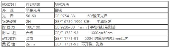 EP-550高温烘烤灰色底漆2.jpg
